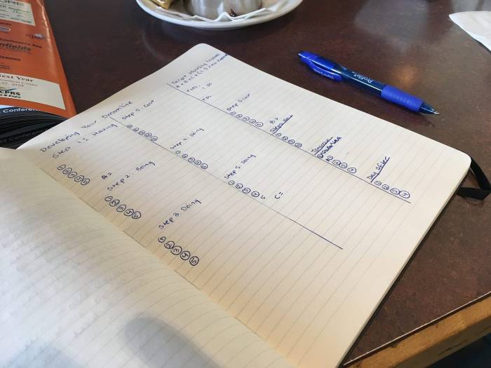 The 4-Hour Workweek: How to Actually Make It Happen.